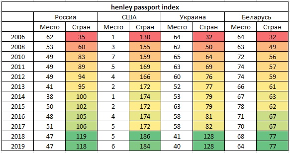 Файл:Henley Passport Index.jpg
