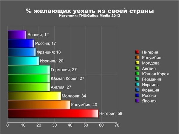Демография России: пенсионеры, гастарбайтеры и эхо Войны