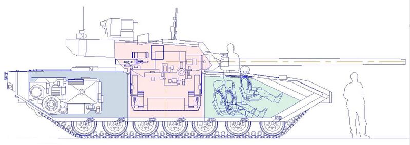Файл:Компоновка танка Т-14.jpg