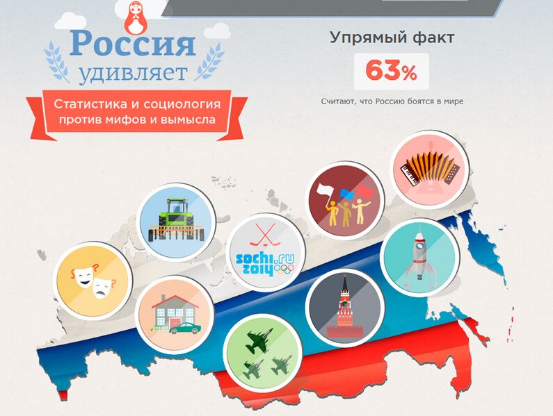 Файл:Rossiya statistika.jpg