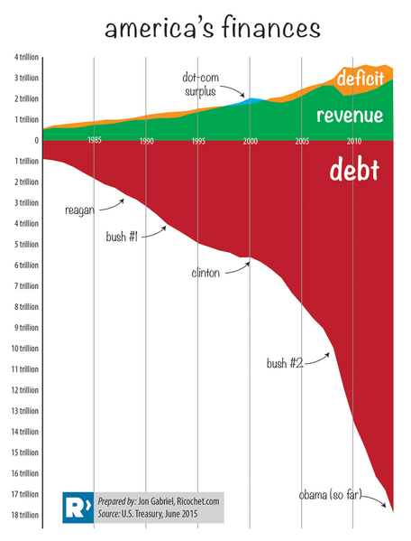 Файл:Внешний долг США.png