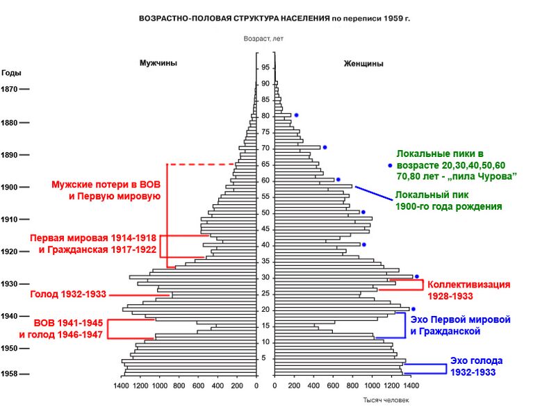 Файл:Russian pyramid 1959.jpg