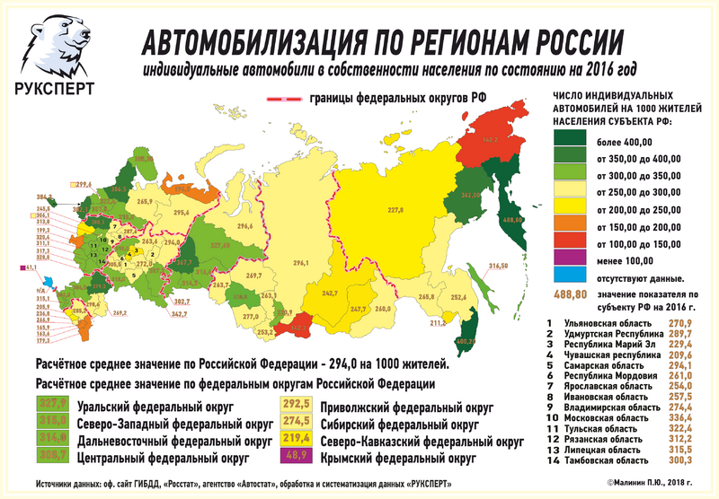 Файл:Автомобилизация регионов России.png