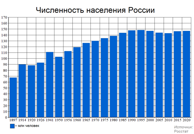 Статистика:Численность населения России — Русский эксперт