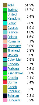 Файл:Процент оправдательных приговоров по странам.jpg