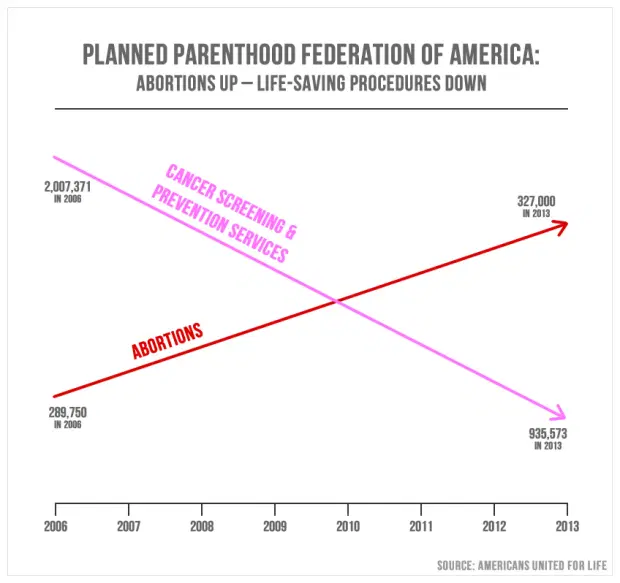 Файл:AbortionRate1.png
