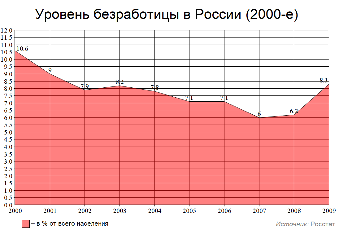 Численность тывы