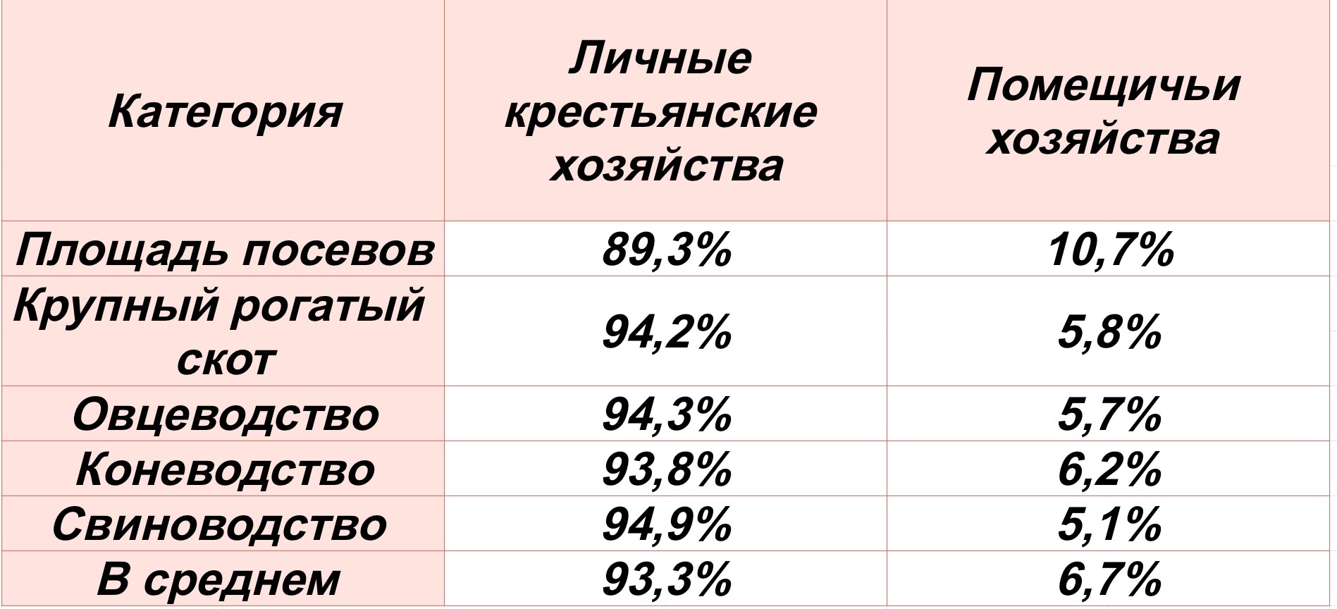 %Земель Крестьян и Помещиков1916.jpg