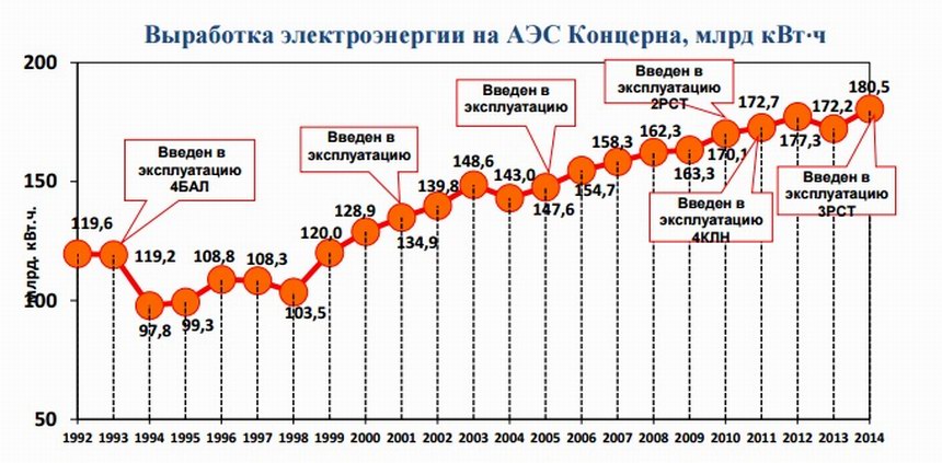 Количество электроэнергии в россии. Выработка электроэнергии электростанциями. Выработка атомной энергии в России по годам. Выработка электроэнергии АЭС В России по годам.