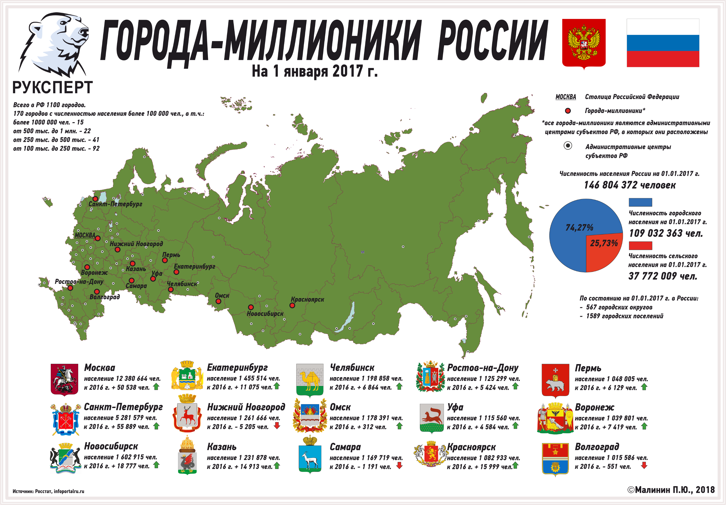 Города России с населением более 1 млн человек на карте