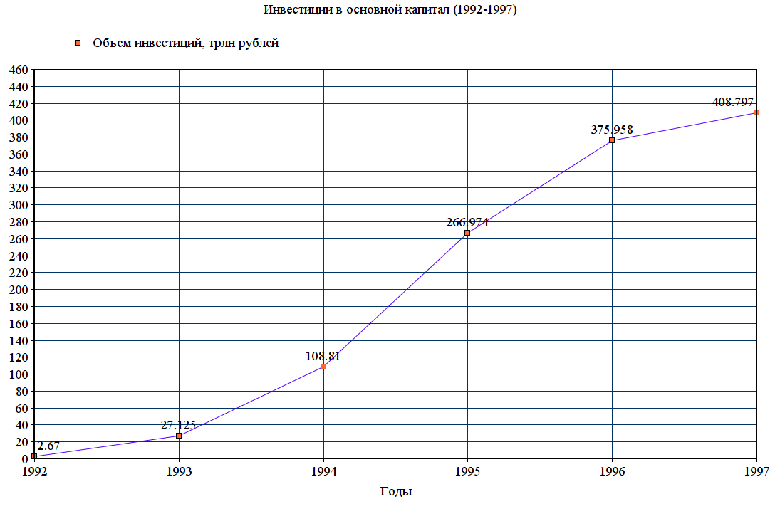 Что_входит_в_объем_инвестиций_в_основной_капитал