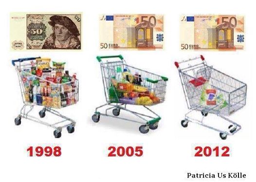 Файл:Inflation in Germany.jpg