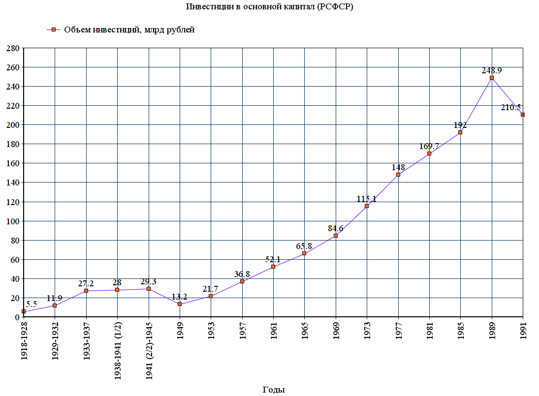 Что_входит_в_объем_инвестиций_в_основной_капитал