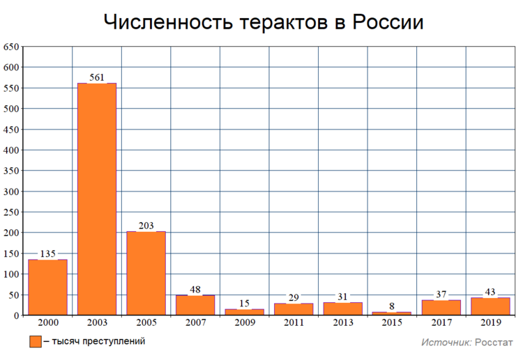 Статистика машин в россии