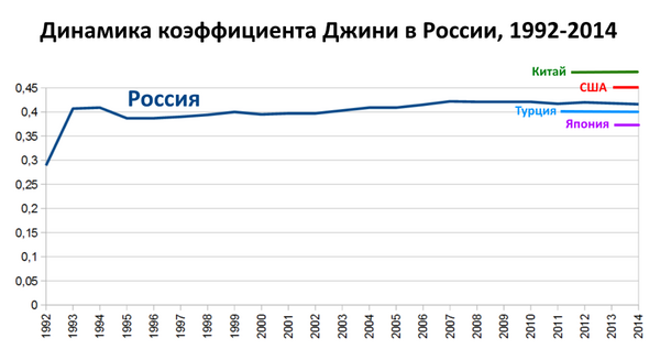 Индекс джини машинное обучение