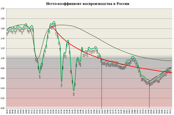 Глобальные проблемы