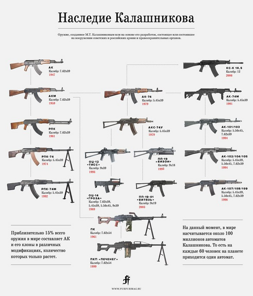 Файл:Kalashnikov legacy.png