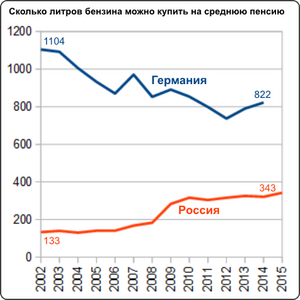 Привычка жить бедно. Почему в России такие маленькие пенсии? | Аргументы и Факты