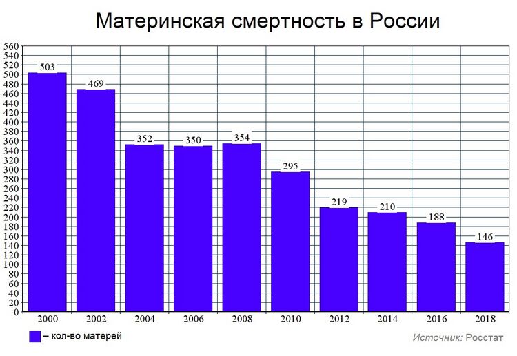 Автомобильная статистика россии