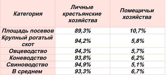 %Земель Крестьян и Помещиков1916.jpg