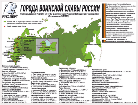 Города воинской славы ленинградской области презентация