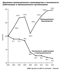 Тяжелая промышленность