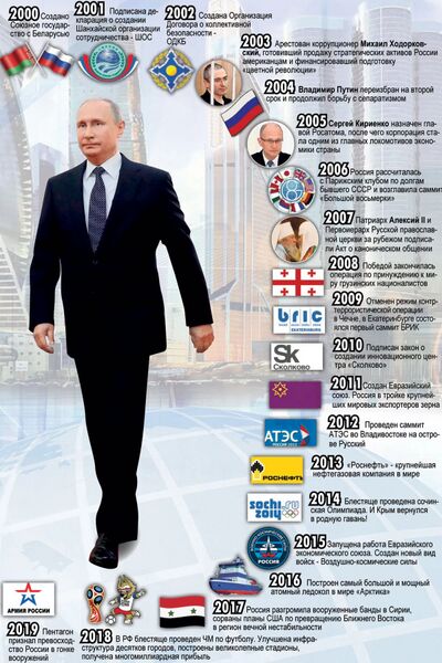 Файл:Достижения Путина.jpg
