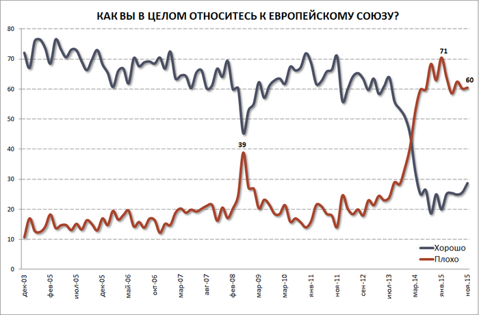 Русские бессексуалы: порно видео на veles-evp.ru