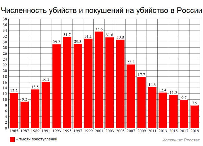 Куйбышевский районный суд г. Самары