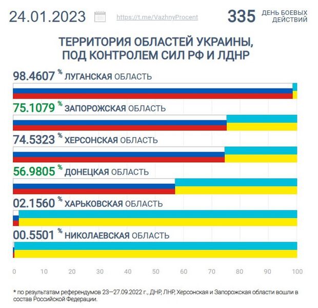 Файл:Инфографика по контролю (24.01.2023).jpg