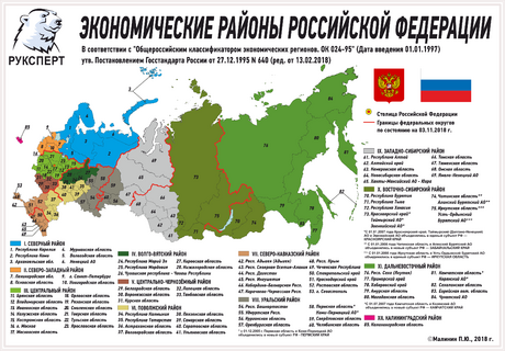 Карта россии с экономическими районами их субъектами