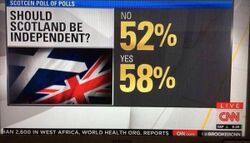 Скриншот телеканала CNN о результатах предварительных опросов о независимости Шотландии, 2016