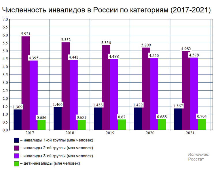 Киев численность 2022