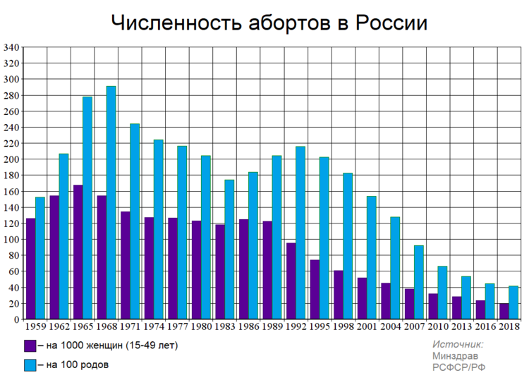 Статистика электромобилей в россии