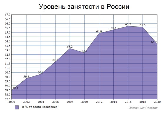 Самая продаваемая мебель в россии статистика