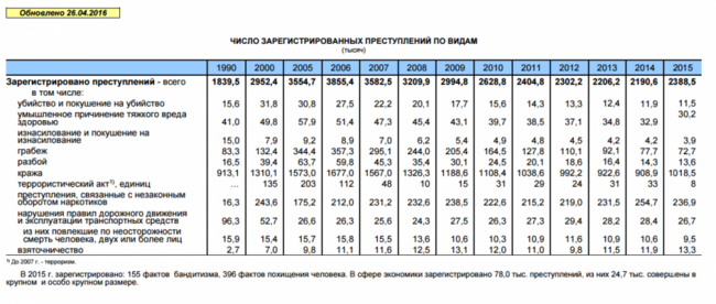Статистика преступлений в россии по национальности