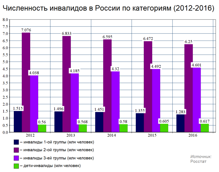 Льготы семьям, воспитывающим детей-инвалидов (инвалидов с детства)