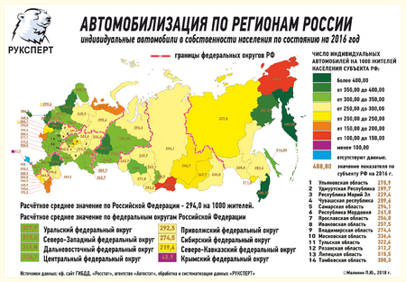 Примечания | Уровень автомобилизации Севастополя приближается к общероссийским показателям