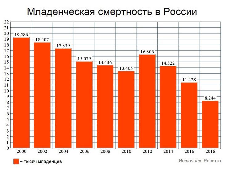 Младенческая смертность в России.jpg