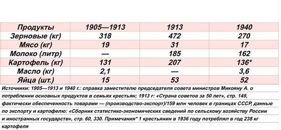 Сколько весит кусок хлеба