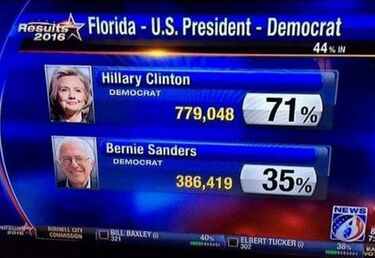 Скриншот результатов праймериз Демократической партии США во Флориде, 2016