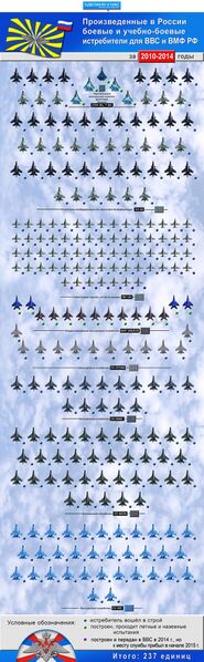 Файл:ВВС России. Итоги по истребителям за 2010-2014 годы.jpeg