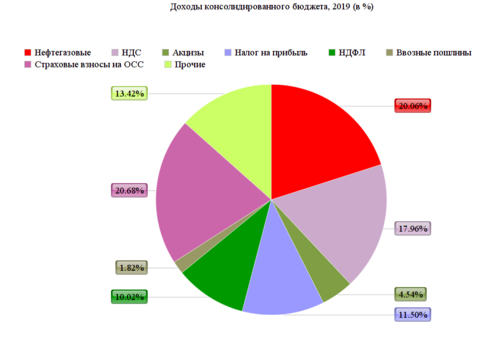 Какой процент айфонов в россии