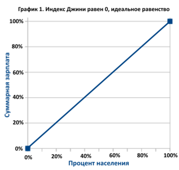 Индекс джини машинное обучение