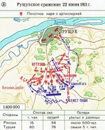 Рущукское сражение (карта).jpg