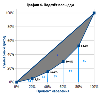 Индекс джини машинное обучение