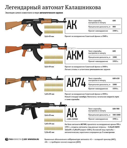 Файл:Legendary Kalashnikov assault rifle.png