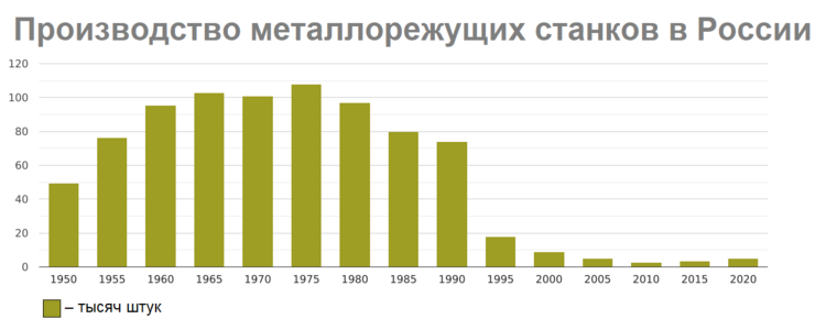 Металлорежущие станки (общий график).png